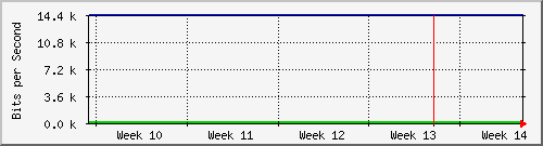 month