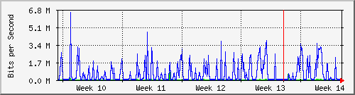 month