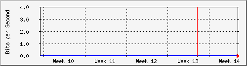 month