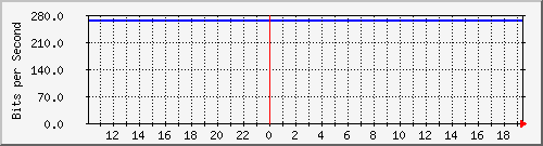 v47-r1_193.10.52.33 Traffic Graph